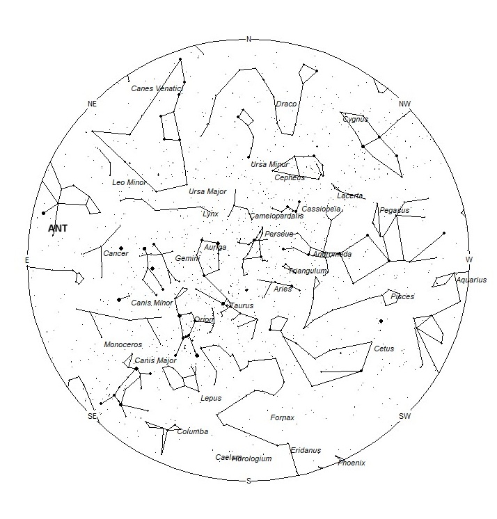 Radiant Positions at 19:00 LST