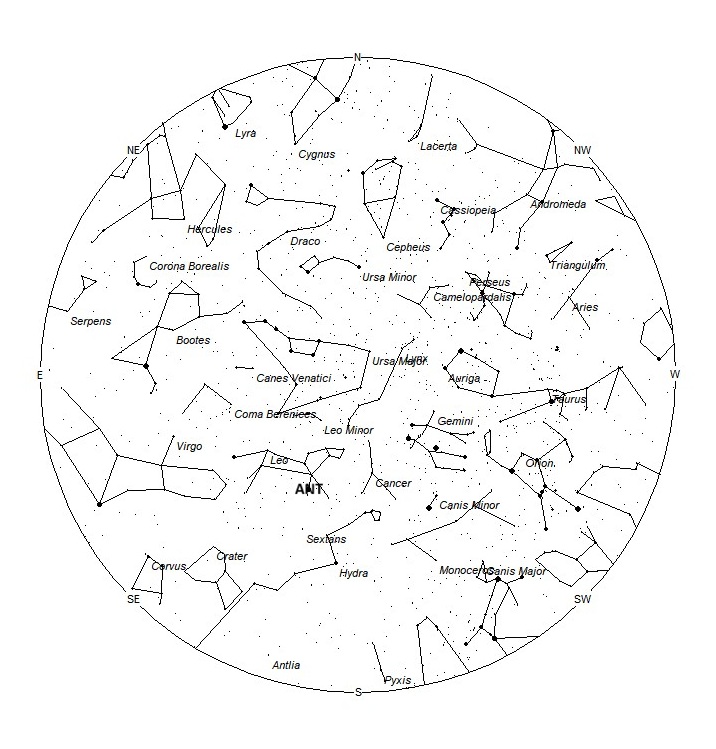 Radiant Positions at Midnight LST