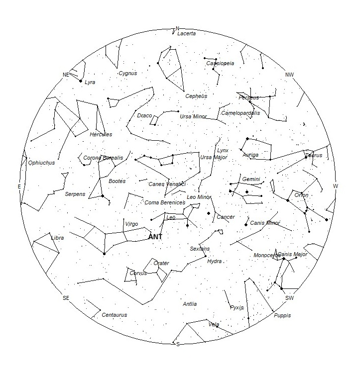 Radiant Positions at Midnight LST