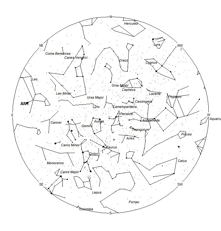 Radiant Positions at 19:00 LST
